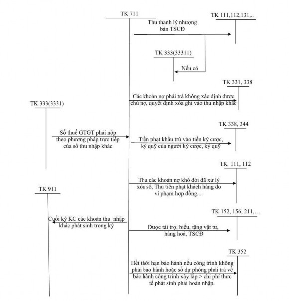 PHÁP KÊ KHAI THƯỜNG XUYÊN 4