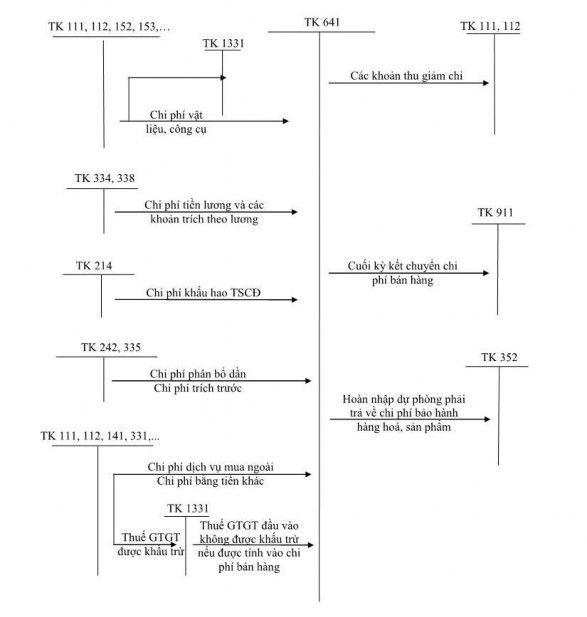 TỰ KẾ TOÁN DOANH THU BÁN HÀNG VÀ CUNG CẤP DỊCH VỤ PHÁP KÊ KHAI THƯỜNG XUYÊN 6