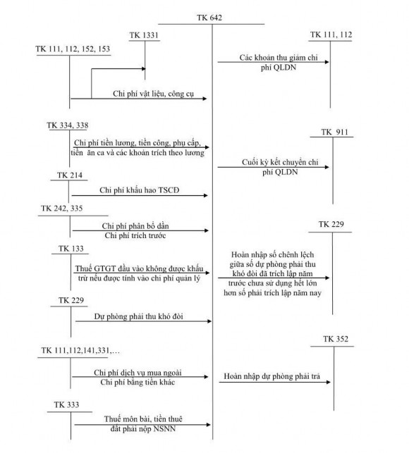 NGHIỆP Phụ lục 2 1 Hóa đơn GTGT 0015627 CÔNG TY CỔ PHẦN DƯỢC PHẨM TRUNG 1