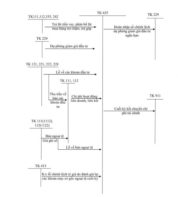 NGHIỆP Phụ lục 2 1 Hóa đơn GTGT 0015627 CÔNG TY CỔ PHẦN DƯỢC PHẨM TRUNG 2