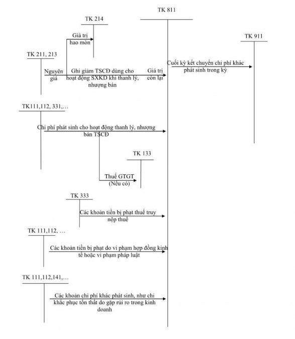 NGHIỆP Phụ lục 2 1 Hóa đơn GTGT 0015627 CÔNG TY CỔ PHẦN DƯỢC PHẨM TRUNG 3