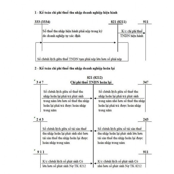 Phụ lục 2 1 Hóa đơn GTGT 0015627 CÔNG TY CỔ PHẦN DƯỢC PHẨM TRUNG ƯƠNG CPC1 4