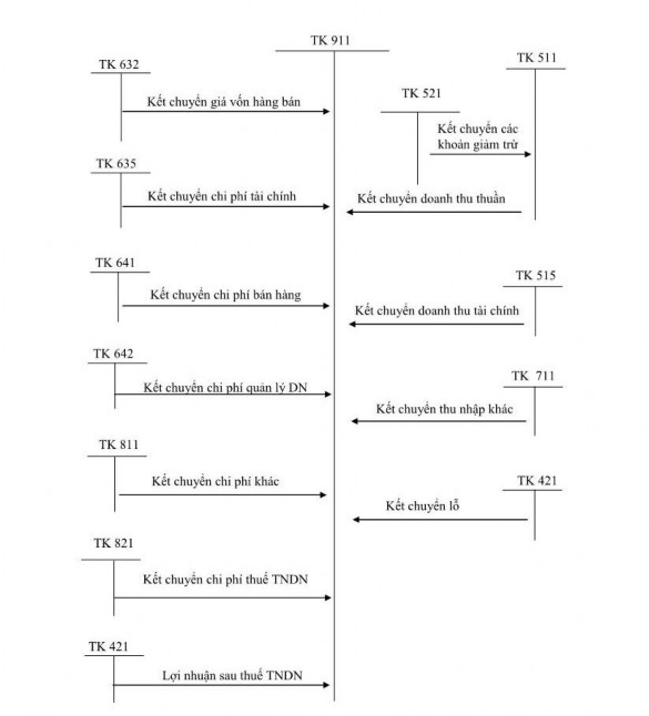 Phụ lục 2 1 Hóa đơn GTGT 0015627 CÔNG TY CỔ PHẦN DƯỢC PHẨM TRUNG ƯƠNG CPC1 5