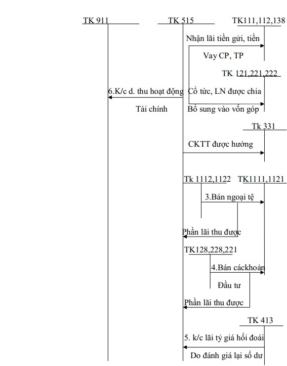 Theo phương pháp kê khai thường xuyên 2