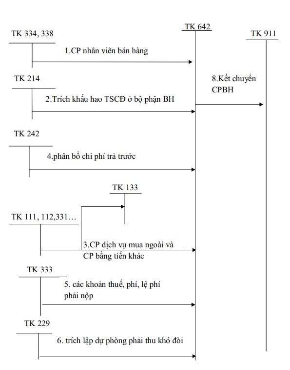 HÓA ĐƠN GIÁ TRỊ GIA TĂNG Liên 1 Lưu Ngày 10 tháng 09 năm 2019 BẢN THỂ HIỆN 1