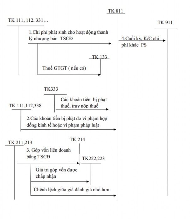 HÓA ĐƠN GIÁ TRỊ GIA TĂNG Liên 1 Lưu Ngày 10 tháng 09 năm 2019 BẢN THỂ HIỆN 2