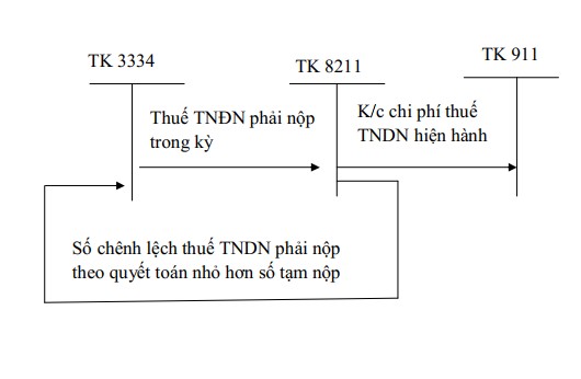 HÓA ĐƠN GIÁ TRỊ GIA TĂNG Liên 1 Lưu Ngày 10 tháng 09 năm 2019 BẢN THỂ HIỆN 3