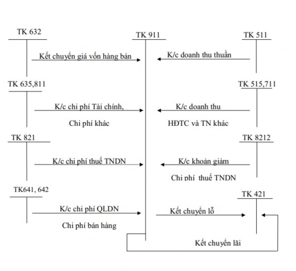 HÓA ĐƠN GIÁ TRỊ GIA TĂNG Liên 1 Lưu Ngày 10 tháng 09 năm 2019 BẢN THỂ HIỆN 4