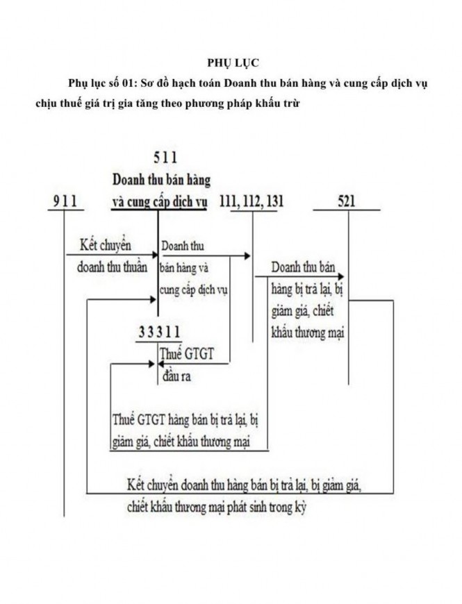 2019 của Công ty Cổ phần Môi trường và Công trình Đô thị Thái Nguyên 1
