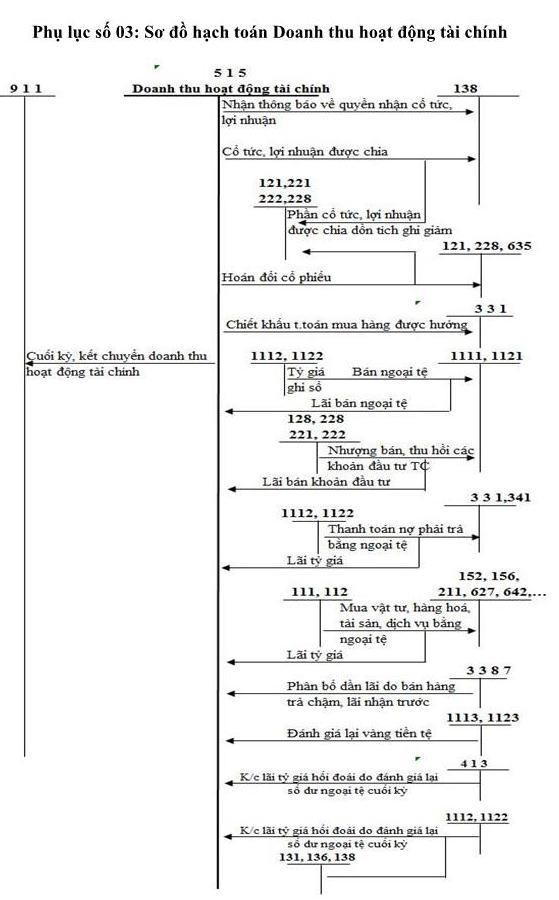 2019 của Công ty Cổ phần Môi trường và Công trình Đô thị Thái Nguyên 3