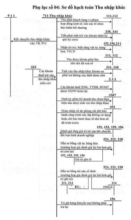 2019 của Công ty Cổ phần Môi trường và Công trình Đô thị Thái Nguyên 4