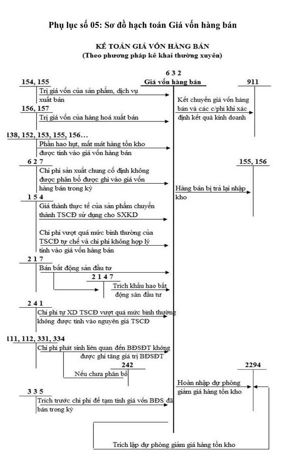 2019 của Công ty Cổ phần Môi trường và Công trình Đô thị Thái Nguyên 5