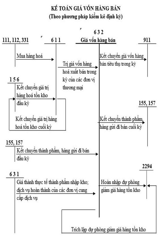 2019 của Công ty Cổ phần Môi trường và Công trình Đô thị Thái Nguyên 6