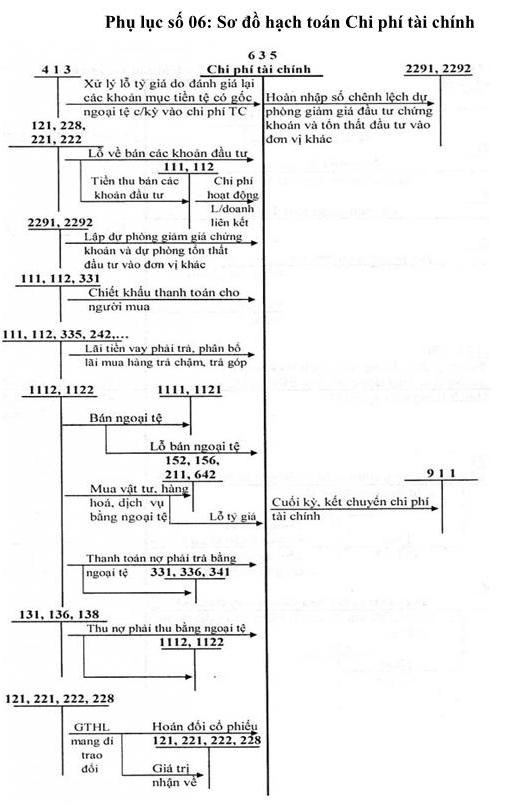 2019 của Công ty Cổ phần Môi trường và Công trình Đô thị Thái Nguyên 7