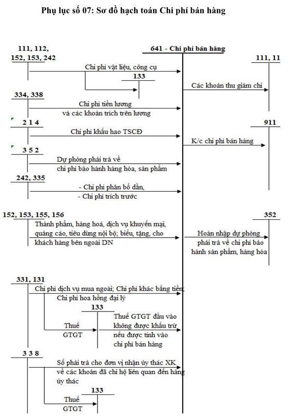 Phụ lục 13 Hợp đồng kinh tế 1
