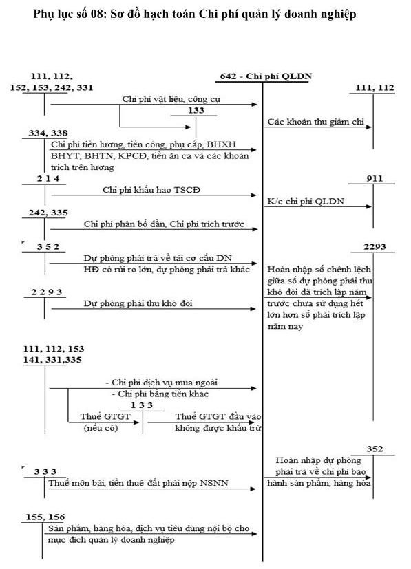 Phụ lục 13 Hợp đồng kinh tế 2