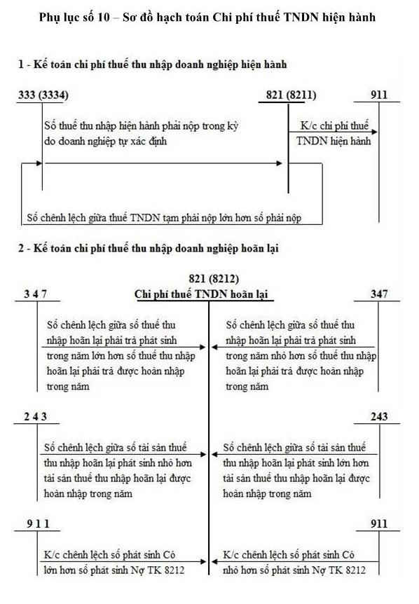 Phụ lục 13 Hợp đồng kinh tế 4