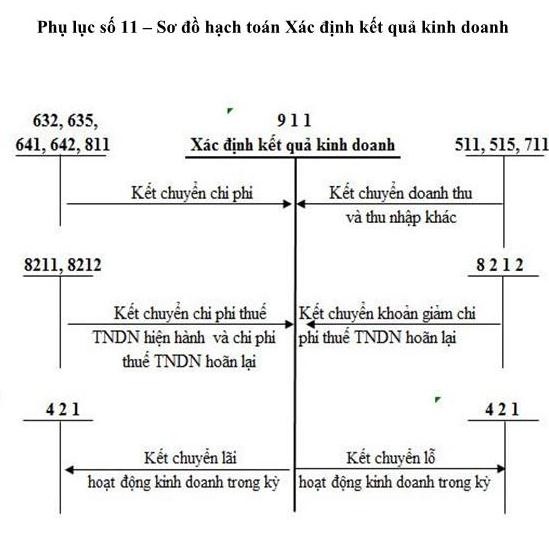 Phụ lục 13 Hợp đồng kinh tế 5