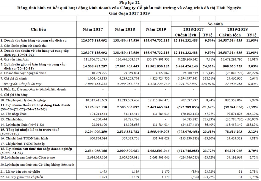 Phụ lục 13 Hợp đồng kinh tế 6
