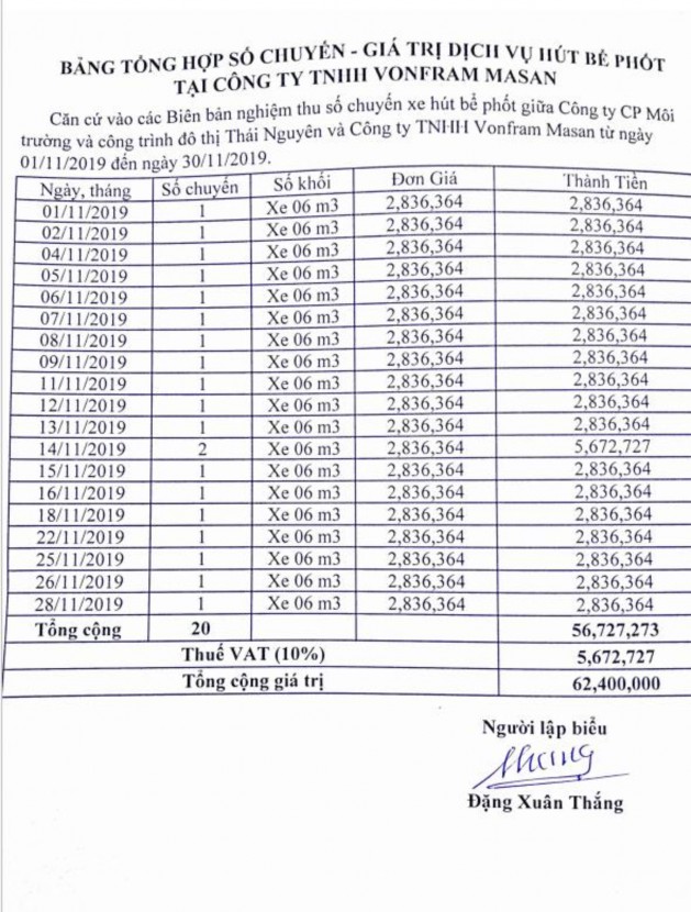 Phụ lục 23 Hóa đơn GTGT 5