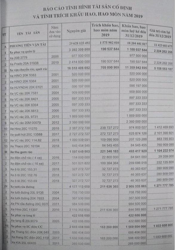 Phụ lục 24 Sổ chi tiết tài khoản 511 Phụ lục 25 Hợp đồng vệ sinh 7