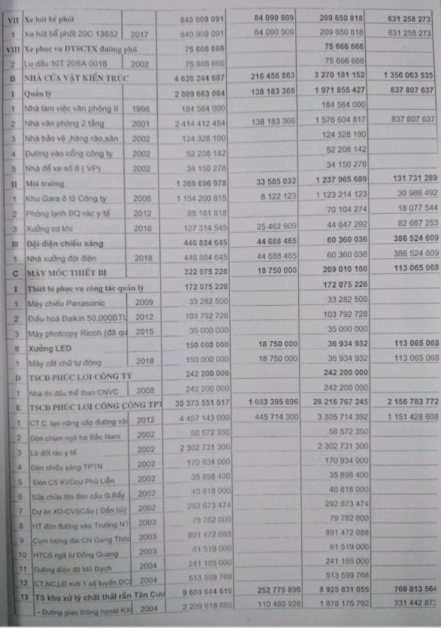 Phụ lục 24 Sổ chi tiết tài khoản 511 Phụ lục 25 Hợp đồng vệ sinh 8