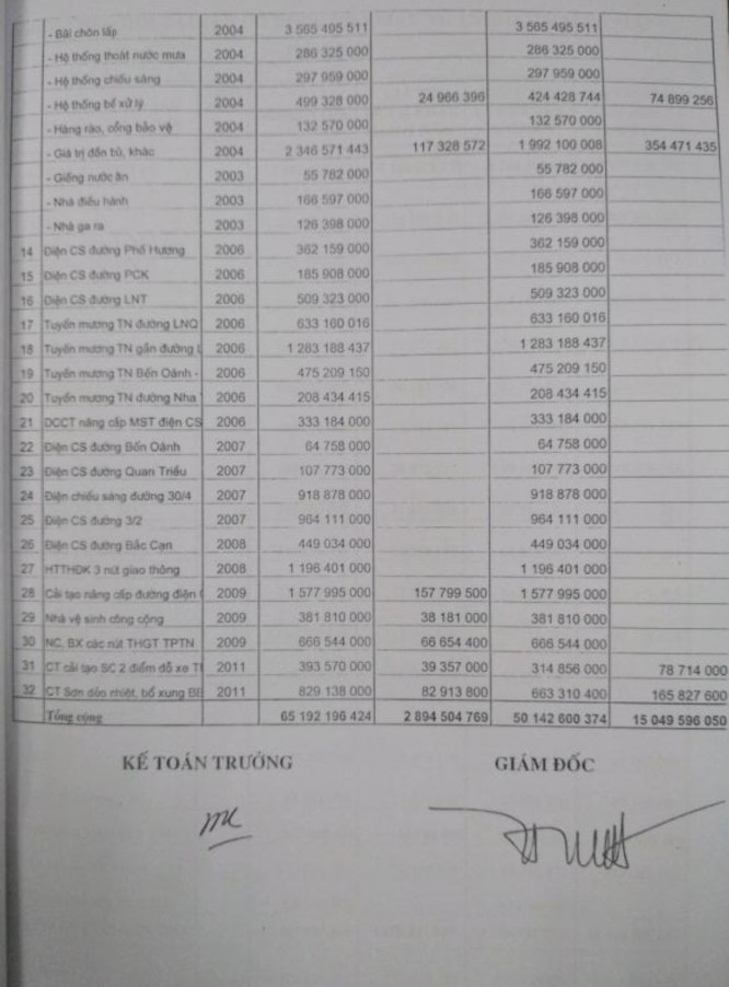 Phụ lục 24 Sổ chi tiết tài khoản 511 Phụ lục 25 Hợp đồng vệ sinh 9