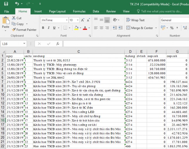 Phụ lục số 34 Số cái tài khoản 911 năm 2019 12