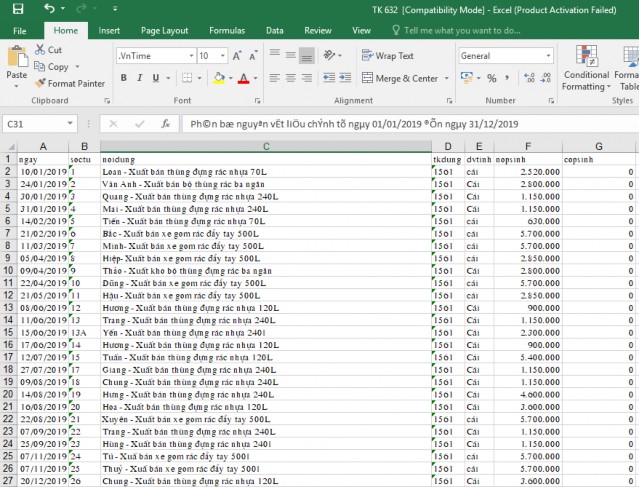 Phụ lục 31 Sổ cái tài khoản 635 Phụ lục 32 Sổ cái tài khoản 642 2