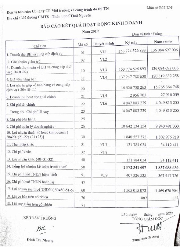 Phụ lục số 36 Nội dung các chỉ tiêu trên Báo cáo kết quả kinh doanh STT Chỉ 1