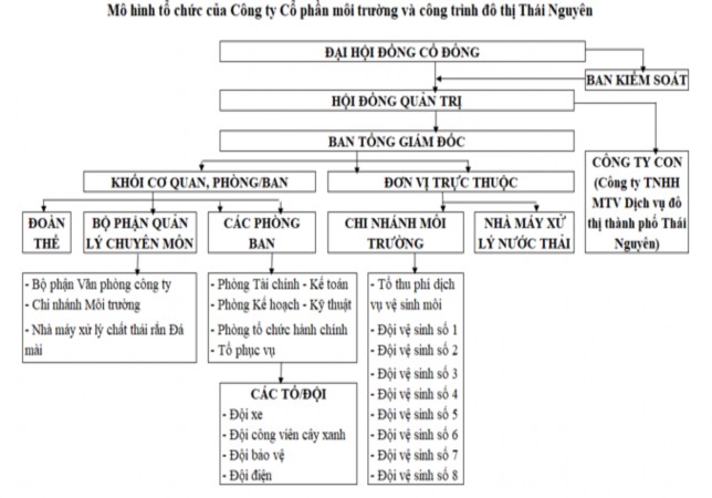 2 1 4 Đặc điểm tổ chức công tác kế toán của Công ty Trên cơ sở đặc thù 1