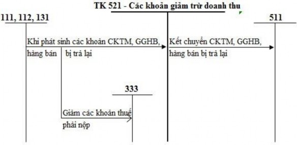 KẾ TOÁN DOANH THU HOẠT ĐỘNG TÀI CHÍNH 2