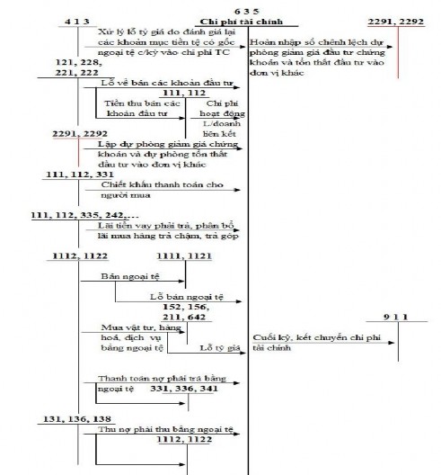 Kế toán doanh thu chi phí và kết quả kinh doanh tại Công ty TNHH Jtec Hà Nội 16 1