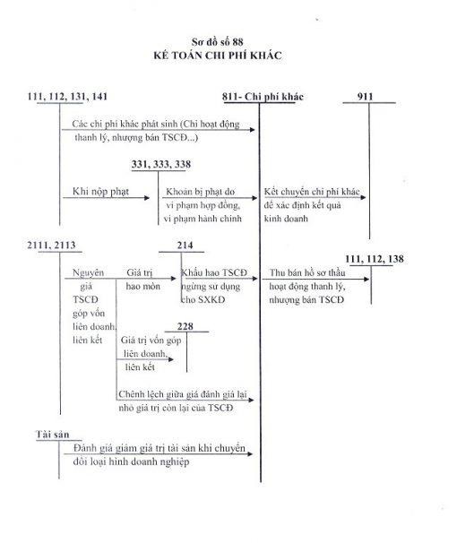 Kế toán doanh thu chi phí và kết quả kinh doanh tại Công ty TNHH Jtec Hà Nội 16 2