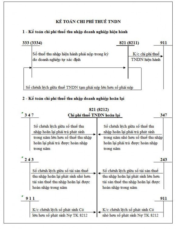 Kế toán doanh thu chi phí và kết quả kinh doanh tại Công ty TNHH Jtec Hà Nội 16 3