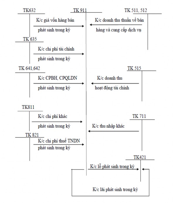 Kế toán doanh thu chi phí và kết quả kinh doanh tại Công ty TNHH Jtec Hà Nội 16 4
