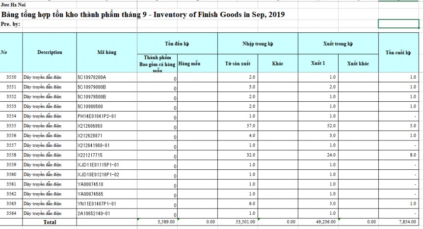 Vụ phát sinh ngày 29 03 2019 Phụ lục 2 15 Bảng tổng hợp thành phẩm –FG 6