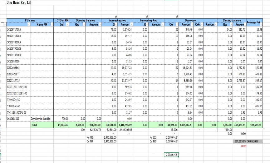 Vụ phát sinh ngày 29 03 2019 Phụ lục 2 15 Bảng tổng hợp thành phẩm –FG 7