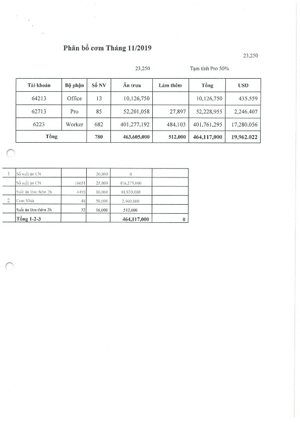 Phụ lục 2 20 Sổ chi tiết tài khoản 642 Phụ lục 2 21 Màn hình nhập liệu hạch 4