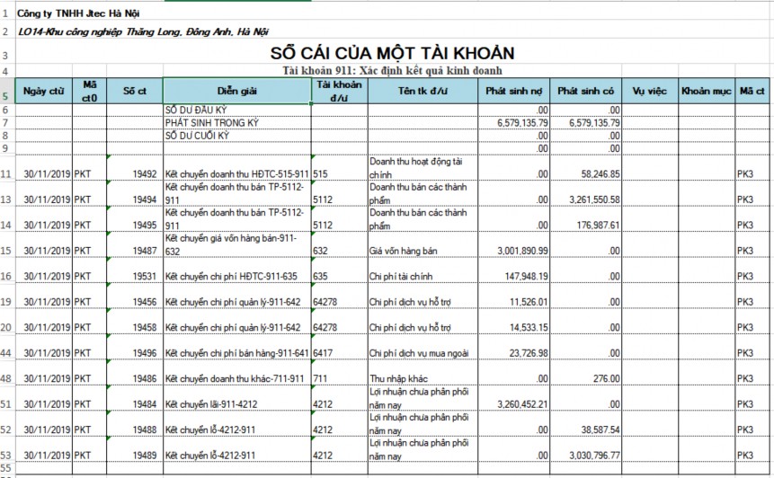Phụ lục 2 27 Báo cáo kết quả hoạt động kinh doanh Công ty TNHH Jtec Hà Nội 3