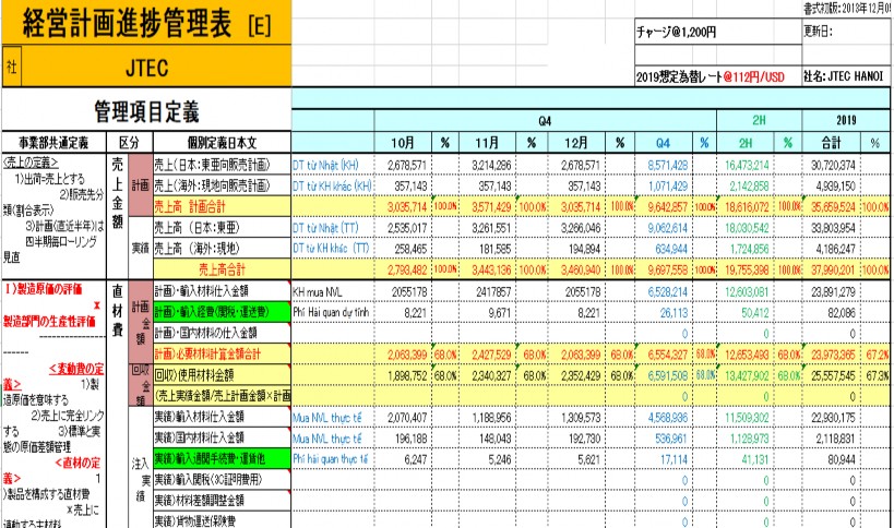 Phụ lục Bảng phân bổ chi phí lương Phụ lục BẢNG PHÂN BỔ KHẤU KHAO 4