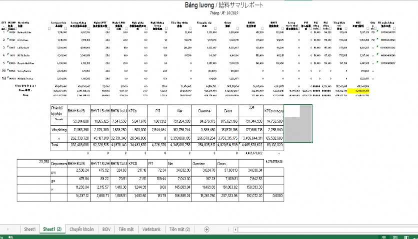 Phụ lục BẢNG PHÂN BỔ KHẤU KHAO 5