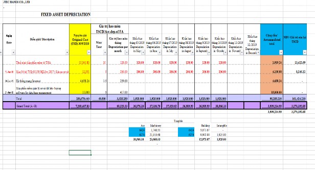 Thu Phụ lục Bảng phân bổ chi phí lương Phụ lục BẢNG PHÂN BỔ KHẤU KHAO 6