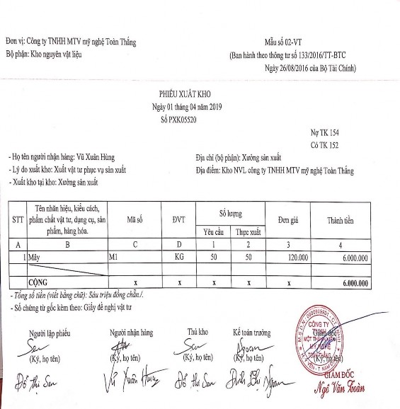 Phòng hành chính Giải thích sơ đồ Quan hệ chỉ đạo Quan hệ phối hợp 3