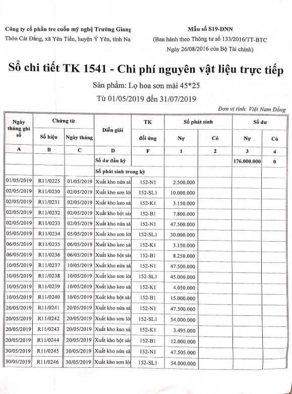 Phụ lục 2 9 Sổ chi tiết NVLTT tại công ty TNHH MTV mỹ nghệ Toàn Thắng Phụ lục 1