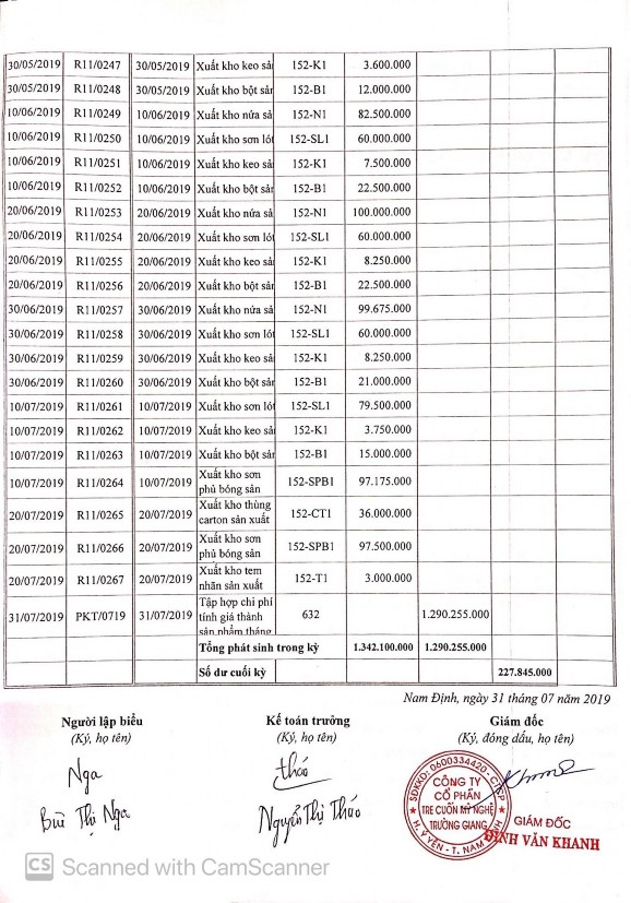 Phụ lục 2 9 Sổ chi tiết NVLTT tại công ty TNHH MTV mỹ nghệ Toàn Thắng Phụ lục 2