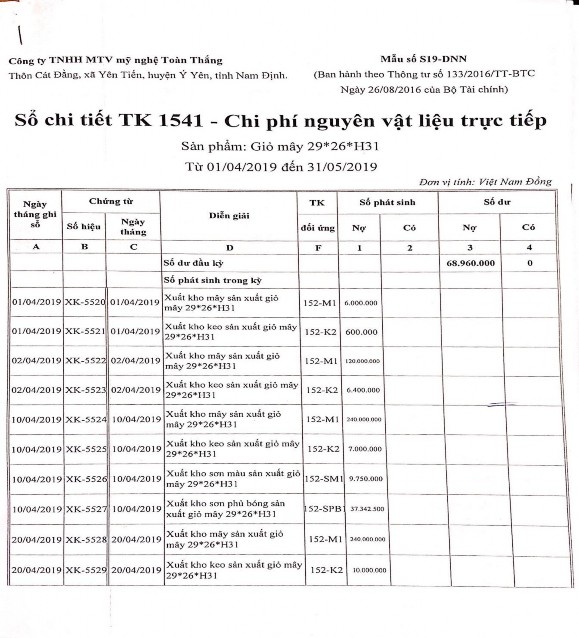 Phụ lục 2 10 Sổ chi tiết NVLTT tại công ty TNHH Minh Thuận nghệ Trường Giang 3