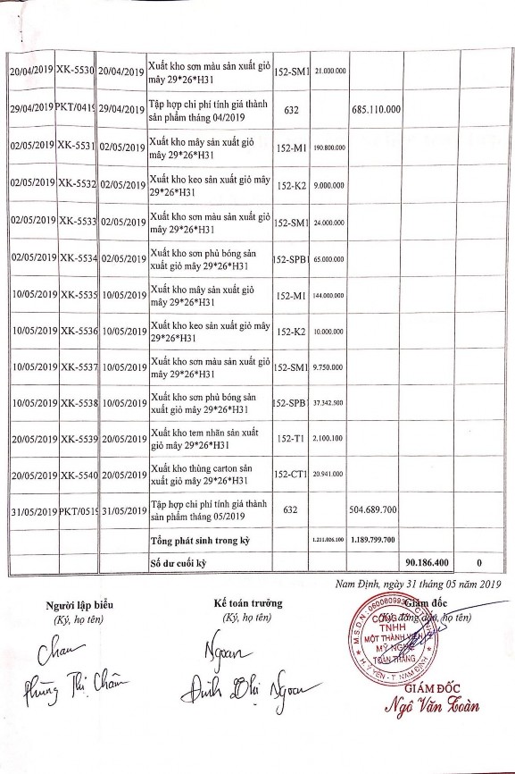 Phụ lục 2 10 Sổ chi tiết NVLTT tại công ty TNHH Minh Thuận nghệ Trường Giang 4