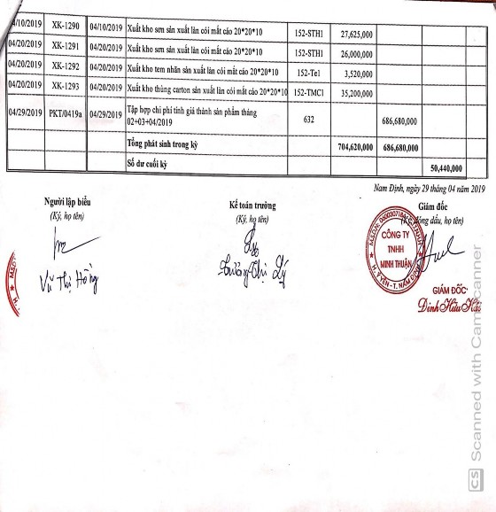 nghệ Trường Giang 7