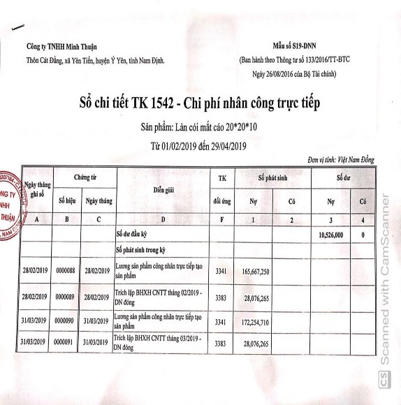 Phụ lục 2 16 Sổ chi tiết CPSXC công ty TNHH Minh Thuận 2